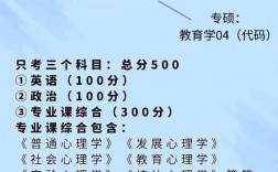 考研總分都是500嘛(最容易考上的考研專業(yè))