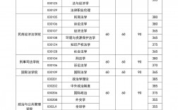 中國政法大學復試刷人(中國政法大學考研難度)