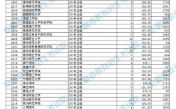 2024年體育類專科學校排名及分數線