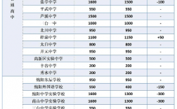 2024年龍崗實驗高級中學分數(shù)線