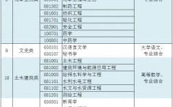 江蘇專轉本需要考什么科目