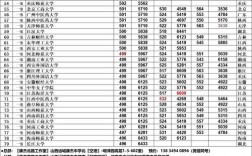山西歷年分數線