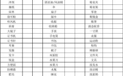 住宿必備100樣物品