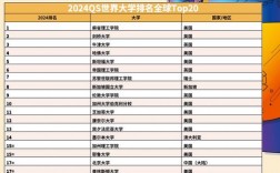 新加坡國立qs
