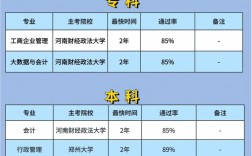 自考本科可以選擇哪些學校(初中文憑怎么報考成人大專)