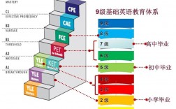 外語等級(英語一共多少個等級)