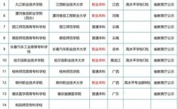 開設專科的本科院校