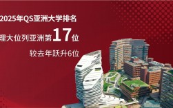 香港理工大學qs排名