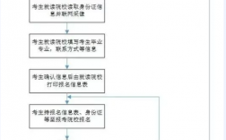 在校專升本怎么個流程(成人專升本費用一覽表)