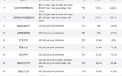康奈爾大學排名