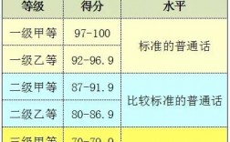 普通話多少分算二甲