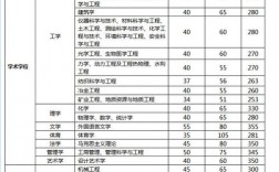 太原理工大學考研分數線(考研究生需要具備什么條件)