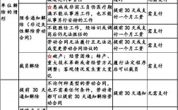 公司解除勞動關(guān)系賠償標(biāo)準(zhǔn)