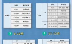 21級新生考研時間