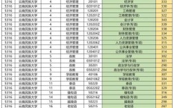 2024年云南民族大學預科分數線