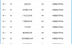 工程管理專業大學排名(管理科學與工程考研學校排名)