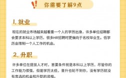 學(xué)歷的十大作用