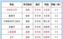 安徽大學專升本