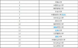 地理信息系統專業排名(地理學里最吃香的專業)