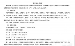 陽光學院學費(張雪峰談陽光學院)