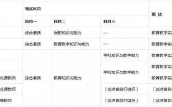 高中教師資格證需要考哪些科目