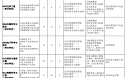 北京信息科技大學考研好考嗎？復試刷人厲害嗎？