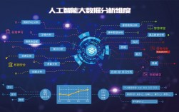 人工智能大數(shù)據(jù)哪個難(大數(shù)據(jù)與人工智能的區(qū)別)