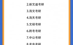 研究生培訓機構推薦