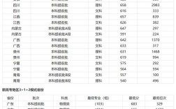 香港中文大學(xué)錄取分?jǐn)?shù)線