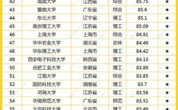 2024年全國大學排行榜如何？具體情況如何？