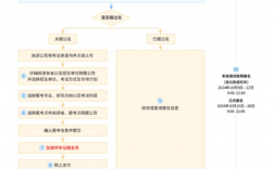 25考研預(yù)報名入口已開通（附網(wǎng)址+報考安排）