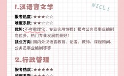 女生適合專業(yè)15個專科(詳解)