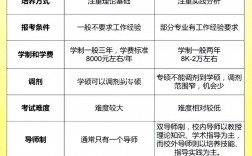 食品工程是專碩還是學碩(專碩與學碩的區別)