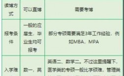 保研一般是學碩還是專碩(專碩和學碩出來待遇)