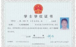35歲非醫(yī)學(xué)專業(yè)無學(xué)歷自考醫(yī)師資格證