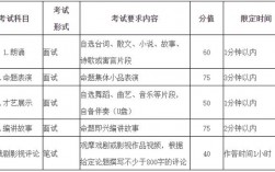 安徽藝考abc是什么意思？具體內容是什么？