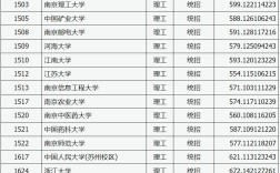 山西省高考成績分數(shù)線