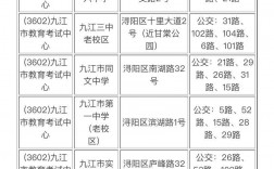 九江考研考點