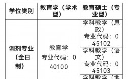 調劑只能相同專業嗎(2024研究生調劑最新院校)