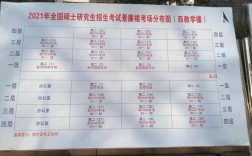 淮南考研考點(考研招生網)