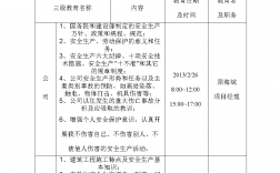 三級安全教育72小時怎么分配