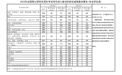 2023會計專碩國家線會漲嗎(專碩與學碩的區別)