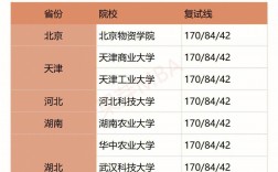 廣州醫(yī)科大學(xué)復(fù)試刷人嚴(yán)重嗎(臨床醫(yī)學(xué)非全日制研究生)