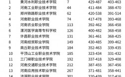 2024年鄭州專科排名前十的公辦學校