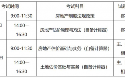 房地產估價師考試科目