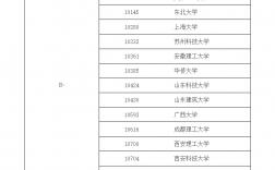 土木考研300分左右的學校(土木專業考研可以跨什么專業)