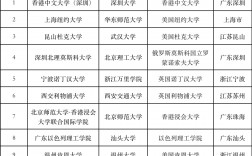 二本中外合作辦學(xué)一覽表