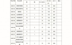 西南大學(xué)復(fù)試刷人嚴(yán)重嗎(歷史考研比較好考的大學(xué))