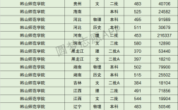 2024年韓山師范學院排名