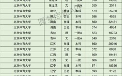 北京體育大學(xué)錄取分?jǐn)?shù)線